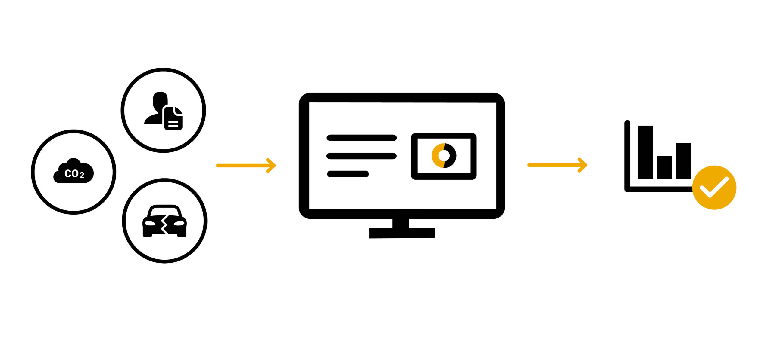 The graphic shows how fleet data—such as CO₂ emissions, vehicle information, and driver data—is digitally collected, centrally managed, and converted into clear reports using Carano Fleet+.  