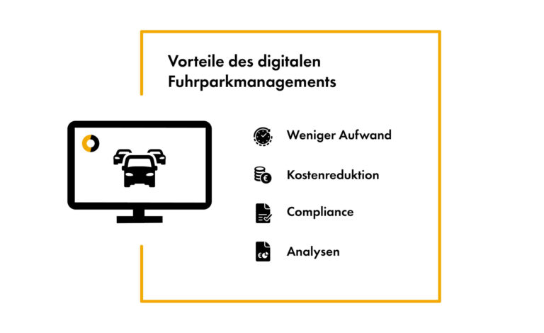 Graphic shows advantages of digital fleet management: less effort, cost reduction, compliance and analysis. Carano supports companies' fleet management with smart software - for more efficiency, transparency and legally compliant processes in vehicle management. Ideal for a modern and economical fleet.