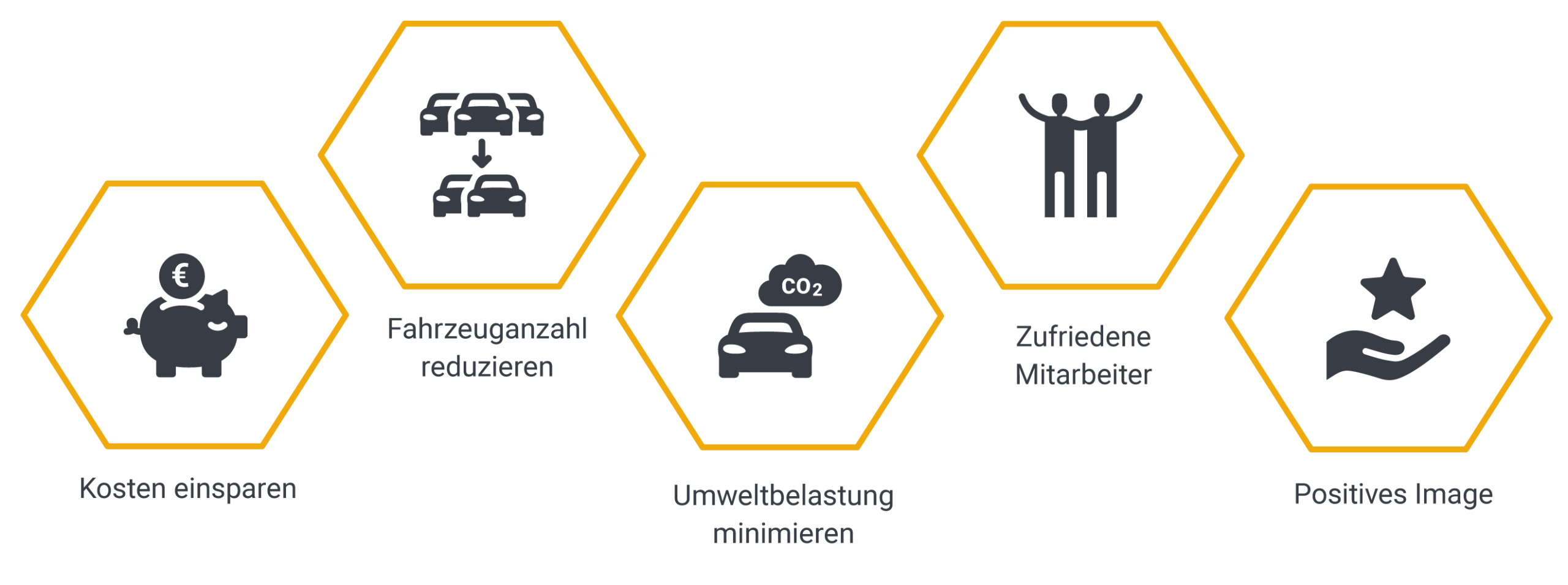The graphic shows five advantages of corporate car sharing: saving costs, reducing the number of vehicles, lowering environmental impact, increasing employee satisfaction and improving the corporate image. Carano provides support with digital solutions for efficient, sustainable fleet management and helps companies to make optimum use of resources while achieving ecological and economic goals. 